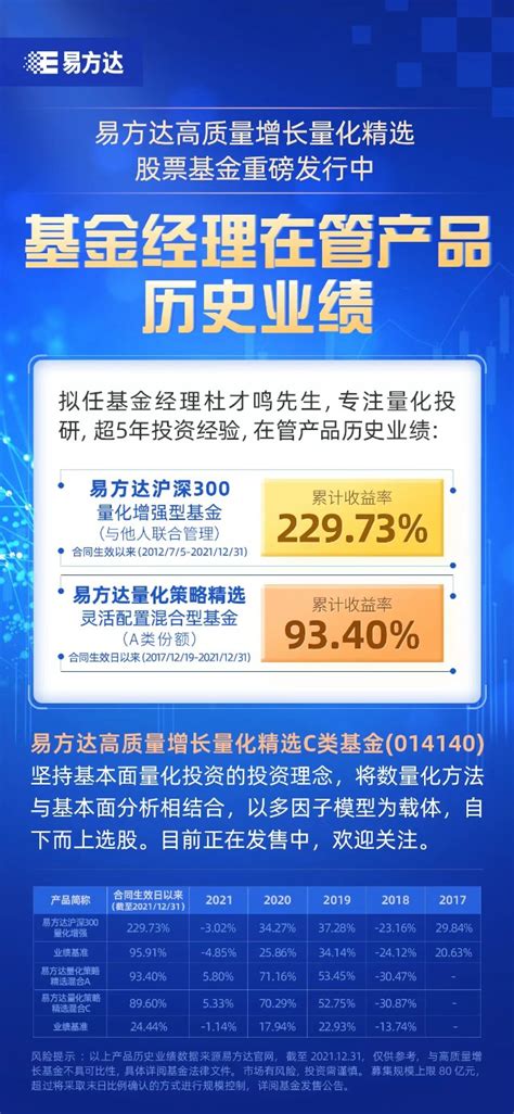 坚持基本面量化投资，易方达高质量增长正在认购中！_财富号_东方财富网