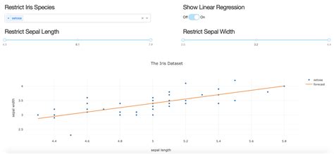 Creating Uis with Python Dash 的图像结果