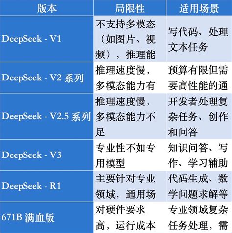 Openai Deepseek 的图像结果