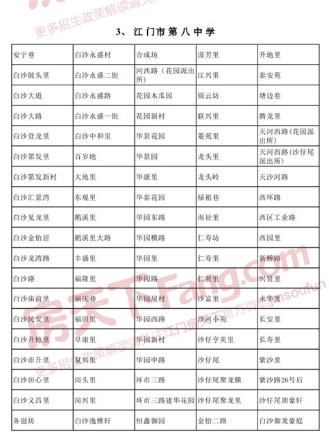 最全资讯 | 2021年江门三区重点区域小学、初中学校分配汇总！_房户