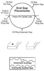 Wiseco Piston Install 的图像结果