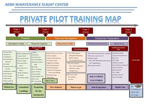 Image result for Private Pilot Tutorial 9