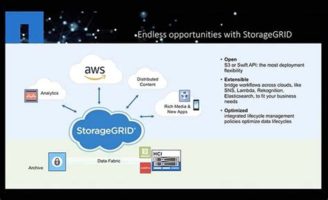 Vertica India, NetApp India, NetApp StroageGRID, Cloud Offers, Cloud ...