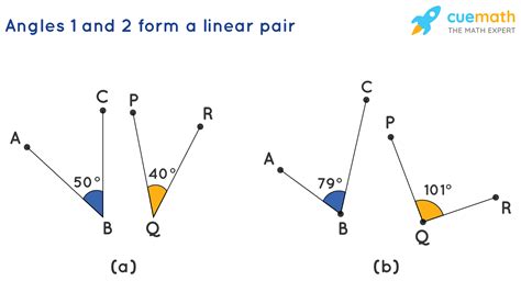 What Is A Linear Pair