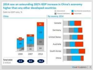 Image result for Think Cell Line Chart Type