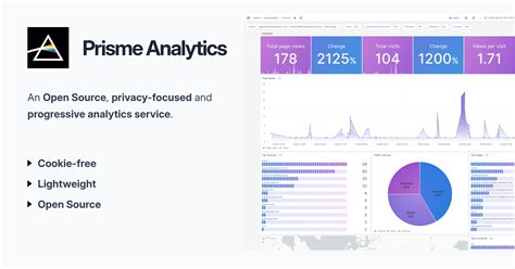 Image result for IP Tracking Script