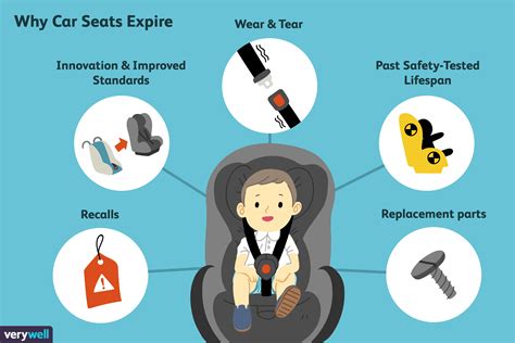 Why Do Car Seats Have Expiration at Bethany Knibbs blog