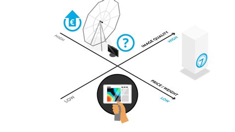 Acoustic Cameras: A Beginner's Guide | Seven Bel Blog