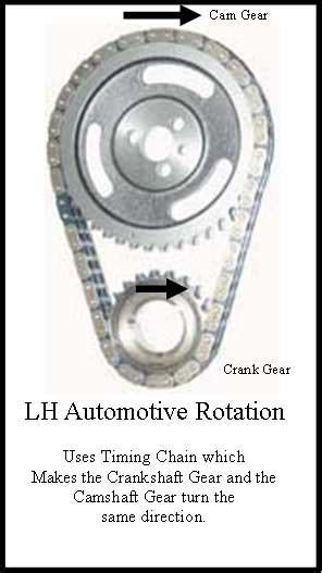 Image result for Chevy Engine Rotation
