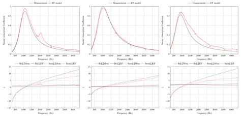 A Trial Acoustic Improvement in a Lecture Hall with MPP Sound Absorbers ...