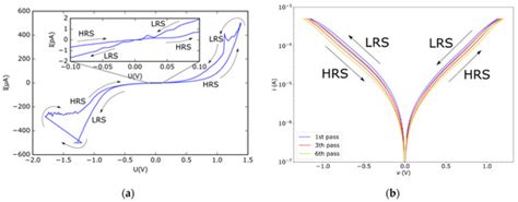 Nanomaterials | Special Issue : Nanomaterials Fabricated by Electron ...