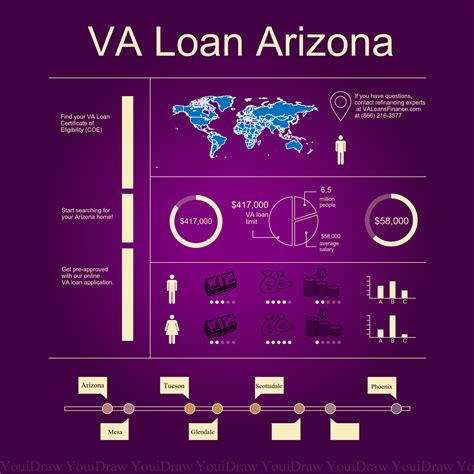 VA Loan Arizona | Va loan, Loan, Certificate of eligibility