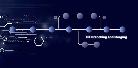 Image result for Git Branching Tutorial