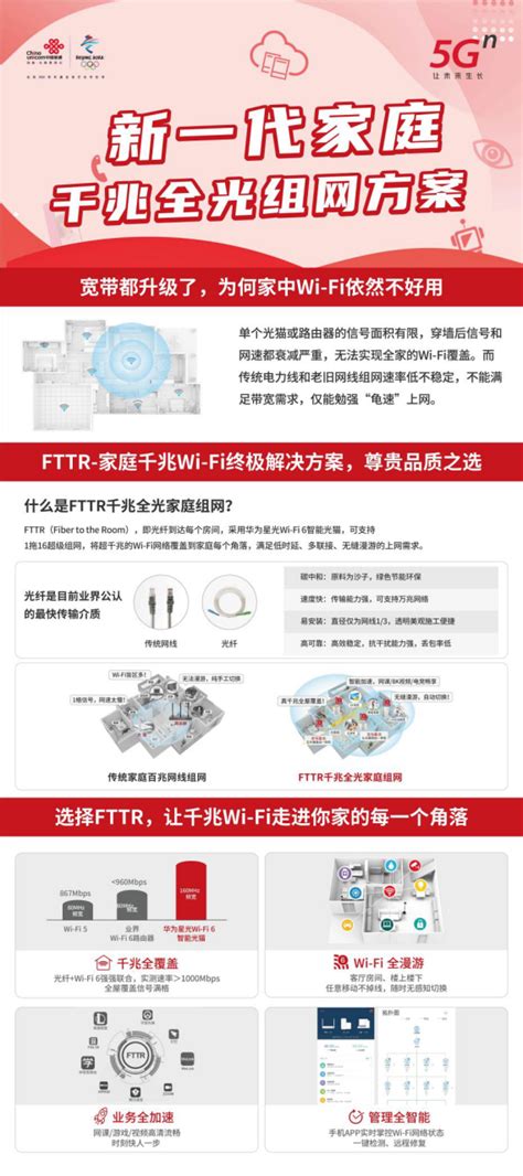 重庆联通携手华为共同推出FTTR新一代家庭千兆全光组网方案 加速引领家庭数字化