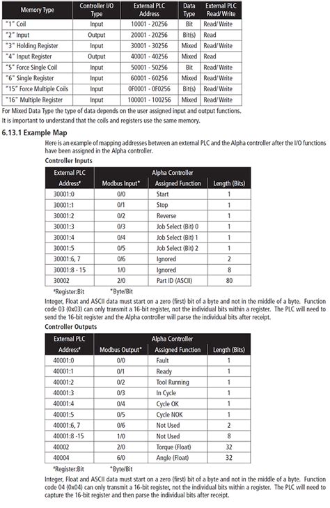 Image result for Arduino Modbus TCP Server Example