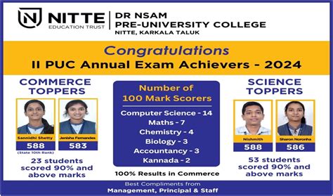 NITTE PRE UNIVERSITY COLLEGE, KARKALA – Education Karnataka