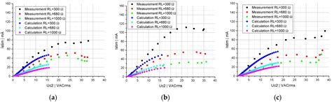 Experimental Characterization of Ferroelectric Capacitor Circuits for ...