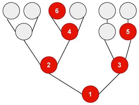 Buffer Occupancy-Based Congestion Control Protocol for Wireless ...