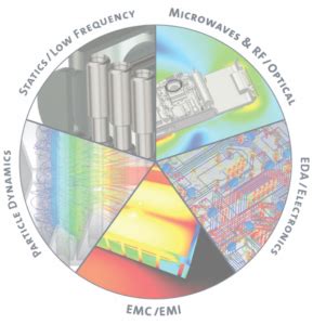 Computer Simulation Technology 的图像结果