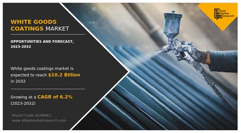 White Goods Coatings Market Share and Industry Forecats 2032
