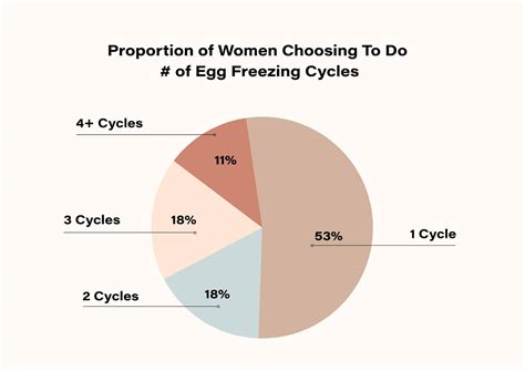 Egg Freezing Cost Guide [2021] | Lilia