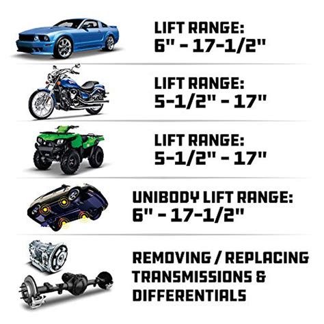 Powerbuilt 2 Ton Triple-Lift Floor Jack (620422) | JB Tools