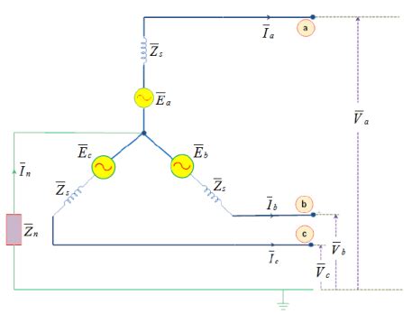 Sequence Networks of Power System Components - Electrical Engineering ...