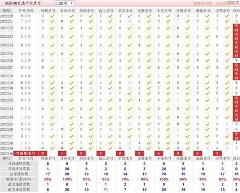 240期叶志荣快乐8预测奖号：定位尾数分析_彩票_新浪竞技风暴_新浪网