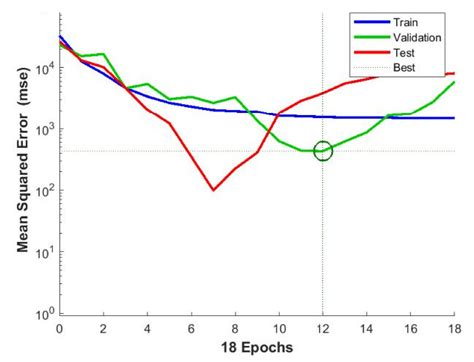 The Impact of Wastewater Quality and Flow Characteristics on H2S ...