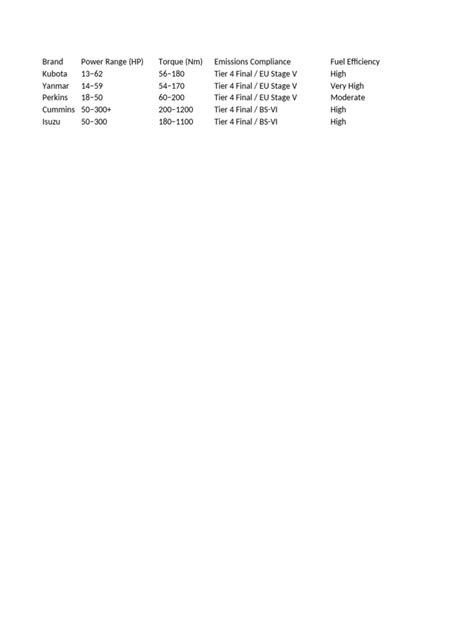 Image result for Database Engine Comparison Chart