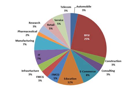 Companies reposed faith in BIITM Campus Placement 2021 www.biitm.ac.in