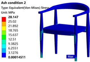 Bamboo Scrimber as a Sustainable Material for Chairs: A Property Study ...