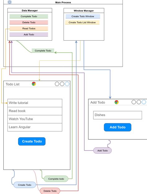 Image result for Canvas Image to PDF JavaScript