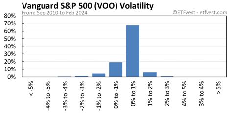 Understanding VOO Stock Price: A Comprehensive Guide