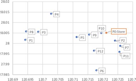 O2O Process 的图像结果