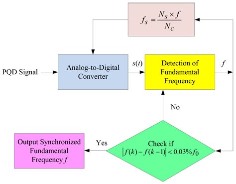 Regulated Two-Dimensional Deep Convolutional Neural Network-Based Power ...