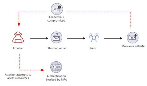 Image result for Token Hacking Tool