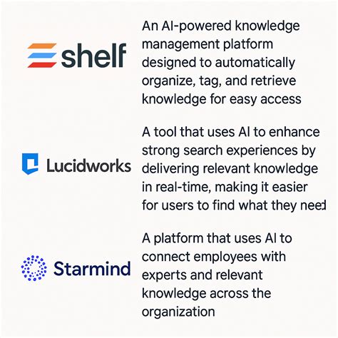 Image of Knowledge Management Tools 的图像结果
