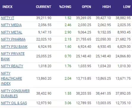 Stock Market Highlights: Nifty likely to witness continuation of ...