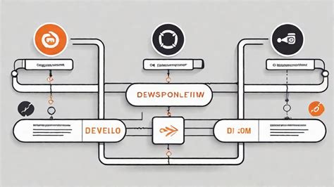Image result for DevOps Development