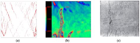 Micromechanical Numerical Modelling on Compressive Failure of Recycled ...
