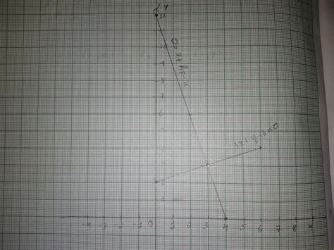 Solve the following system of linear equations graphically : 3x+y-12=0 ...