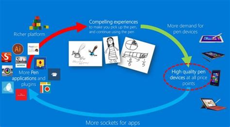 How to Automate Microsoft Pen Sign On 的图像结果