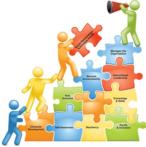 Leadership Development Clip Art 的图像结果