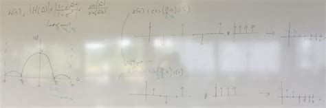 Signal Processing 的图像结果