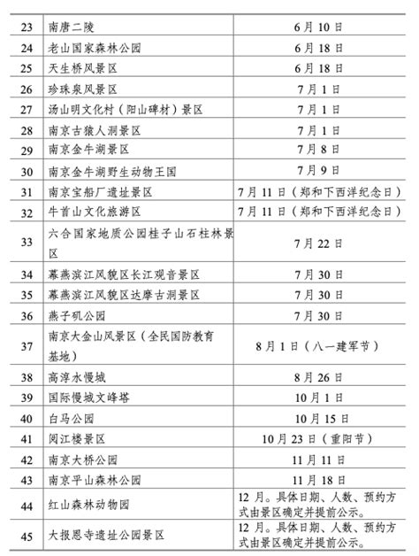 2023南京景点免费开放日一览表最新 - 南京慢慢看