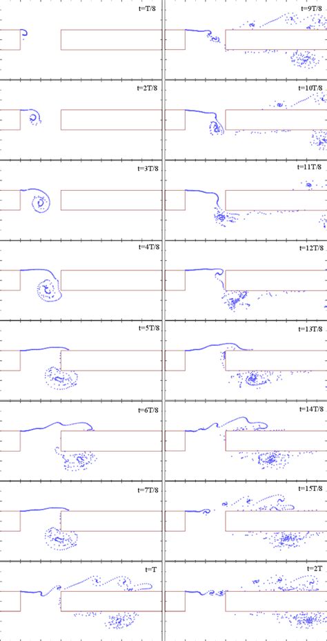 Image result for Vortex Shedding Explained