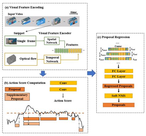 Image result for Image Classification Neural Network Feature Encoding