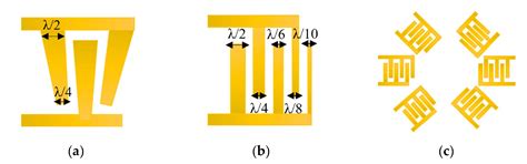 Recent Progress in the Topologies of the Surface Acoustic Wave Sensors ...