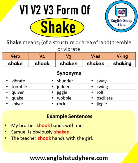 Past Tense of Shake, Past Participle of Shake, V1 V2 V3 V4 V5 Form of ...